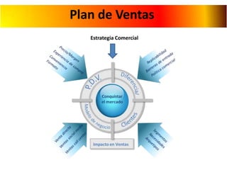 Plan de Ventas
Estrategia Comercial

 