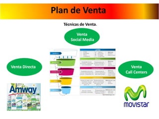 Plan de Venta
Técnicas de Venta.
Venta
Social Media

Venta Directa

Venta
Call Centers

 