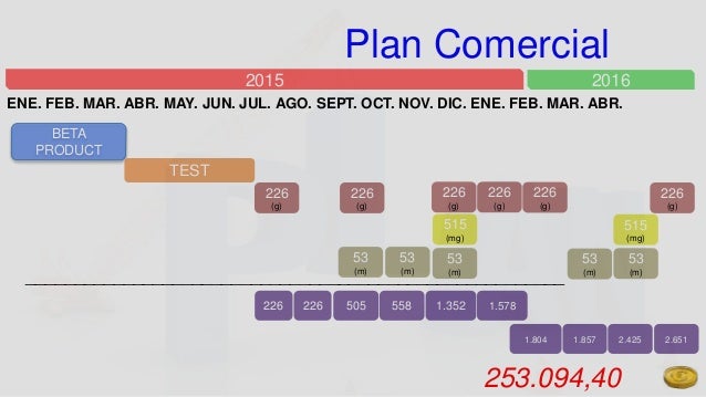 Plan comercial y de mkt def