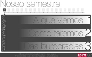 SP
Planejamento de Comunicação II - Ago’13
7º Semestre CSO - Aula 1: Contrato Pedagógico
André Ursulino 
aursulino@espm.br
1
Nosso semestre
05/08 12/08 19/08 26/08 02/09 09/09 16/09 23/09 30/09 07/10 14/10 21/10 28/10 04/11 11/11 18/11 25/11 02/12 09/12
2 3 4 5 6 7 - 8 9 10 11 13 14 15 16 17 1812
contratopedagógico
1A que viemos
Como faremos 2
Das burocracias 3
 