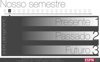 SP
Planejamento de Comunicação II - Ago’13
7º Semestre CSO - Aula 1: Contrato Pedagógico
André Ursulino 
aursulino@espm.br
1
Nosso semestre
05/08 12/08 19/08 26/08 02/09 09/09 16/09 23/09 30/09 07/10 14/10 21/10 28/10 04/11 11/11 18/11 25/11 02/12 09/12
2 3 4 5 6 7 - 8 9 10 11 13 14 15 16 17 1812
sobreplanejamento
1Presente
Passado 2
Futuro 3
 