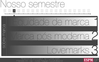 SP
Planejamento de Comunicação II - Ago’13
7º Semestre CSO - Aula 1: Contrato Pedagógico
André Ursulino 
aursulino@espm.br
1
Nosso semestre
05/08 12/08 19/08 26/08 02/09 09/09 16/09 23/09 30/09 07/10 14/10 21/10 28/10 04/11 11/11 18/11 25/11 02/12 09/12
2 3 4 5 6 7 - 8 9 10 11 13 14 15 16 17 1812
sobremarca
1Equidade de marca
Marca pós moderna 2
Lovemarks 3
 