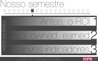 SP
Planejamento de Comunicação II - Ago’13
7º Semestre CSO - Aula 1: Contrato Pedagógico
André Ursulino 
aursulino@espm.br
1
Nosso semestre
05/08 12/08 19/08 26/08 02/09 09/09 16/09 23/09 30/09 07/10 14/10 21/10 28/10 04/11 11/11 18/11 25/11 02/12 09/12
2 3 4 5 6 7 - 8 9 10 11 13 14 15 16 17 1812
sobreresultados
1Antes, o ROI
Paid, owned, earned2
Novos indicadores3
 
