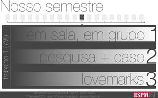 SP
Planejamento de Comunicação II - Ago’13
7º Semestre CSO - Aula 1: Contrato Pedagógico
André Ursulino 
aursulino@espm.br
1
Nosso semestre
05/08 12/08 19/08 26/08 02/09 09/09 16/09 23/09 30/09 07/10 14/10 21/10 28/10 04/11 11/11 18/11 25/11 02/12 09/12
2 3 4 5 6 7 - 8 9 10 11 13 14 15 16 17 1812
trabalho1(7%)
1em sala, em grupo
pesquisa + case2
lovemarks3
 