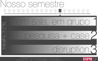 SP
Planejamento de Comunicação II - Ago’13
7º Semestre CSO - Aula 1: Contrato Pedagógico
André Ursulino 
aursulino@espm.br
1
Nosso semestre
05/08 12/08 19/08 26/08 02/09 09/09 16/09 23/09 30/09 07/10 14/10 21/10 28/10 04/11 11/11 18/11 25/11 02/12 09/12
2 3 4 5 6 7 - 8 9 10 11 13 14 15 16 17 1812
trabalho3(7%)
1em sala, em grupo
pesquisa + case2
disruption3
 
