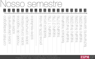SP
Planejamento de Comunicação II - Ago’13
7º Semestre CSO - Aula 1: Contrato Pedagógico
André Ursulino 
aursulino@espm.br
fechamentosemestre
trabalhoﬁnal(29%)
trabalhoﬁnal(29%)
trabalhoﬁnal(29%)
trabalhoﬁnal(29%)
feedbacktrabalhos
trabalho3(7%)
trabalho2(7%)
trabalho1(7%)
feedbackprova
prova(50%danota)
-------------------------
sobreresultados
sobrecomunicação
sobreconsumidores
modelodenegócios
sobremarca
sobreplanejamento
contratopedagógico
1
05/08 12/08 19/08 26/08 02/09 09/09 16/09 23/09 30/09 07/10 14/10 21/10 28/10 04/11 11/11 18/11 25/11 02/12 09/12
2 3 4 5 6 7 - 8 9 10 11 13 14 15 16 17 1812
Nosso semestre
 