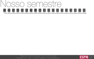 SP
Planejamento de Comunicação II - Ago’13
7º Semestre CSO - Aula 1: Contrato Pedagógico
André Ursulino 
aursulino@espm.br
1
Nosso semestre
05/08 12/08 19/08 26/08 02/09 09/09 16/09 23/09 30/09 07/10 14/10 21/10 28/10 04/11 11/11 18/11 25/11 02/12 09/12
2 3 4 5 6 7 - 8 9 10 11 13 14 15 16 17 1812
 