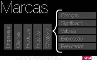 SP
Planejamento de Comunicação II - Ago’13
7º Semestre CSO - Aula 2: Pra onde vou fui e vim
André Ursulino 
aursulino@espm.br
Marcas
{Signiﬁcado
Valores
Expressão
Resultados
Empresas
Clientes
Produtos
Projetos
Crenças
Whatever
 