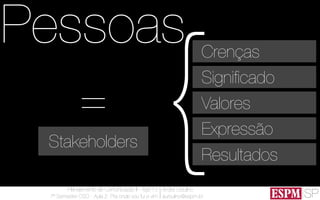 SP
Planejamento de Comunicação II - Ago’13
7º Semestre CSO - Aula 2: Pra onde vou fui e vim
André Ursulino 
aursulino@espm.br
Pessoas
Stakeholders
=
{Signiﬁcado
Valores
Expressão
Resultados
Crenças
 