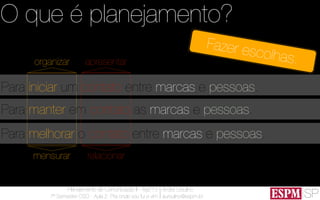 SP
Planejamento de Comunicação II - Ago’13
7º Semestre CSO - Aula 2: Pra onde vou fui e vim
André Ursulino 
aursulino@espm.br
Para iniciar um contato entre marcas e pessoas.
Para manter em contato as marcas e pessoas.
Para melhorar o contato entre marcas e pessoas.
organizar
mensurar
apresentar
relacionar
O que é planejamento?
Fazer escolhas.
 