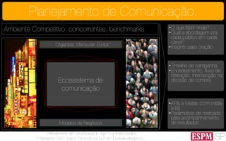 SP
Planejamento de Comunicação II - Ago’13
7º Semestre CSO - Aula 2: Pra onde vou fui e vim
André Ursulino 
aursulino@espm.br
Ecossistema de
comunicação
Modelos de Negócios
Organizar, Mensurar, Evoluir
Ambiente Competitivo: concorrentes, benchmarks
•Timeline de campanha
•Encadeamento, ﬂuxo de
interação, intersecção na
decisão de compra
•O que fazer onde?
•Qual a abordagem pra
cada público em cada
canal?
•Insights para criação
•KPIs e Metas (com mídia
e BI)
•Parâmetros de mercado
para acompanhamento
de resultados
Planejamento de Comunicação.
 