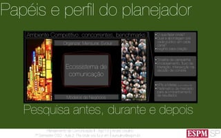 SP
Planejamento de Comunicação II - Ago’13
7º Semestre CSO - Aula 2: Pra onde vou fui e vim
André Ursulino 
aursulino@espm.br
Papéis e perﬁl do planejador
Pesquisa antes, durante e depois
 