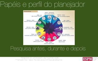 SP
Planejamento de Comunicação II - Ago’13
7º Semestre CSO - Aula 2: Pra onde vou fui e vim
André Ursulino 
aursulino@espm.br
Papéis e perﬁl do planejador
Pesquisa antes, durante e depois
 
