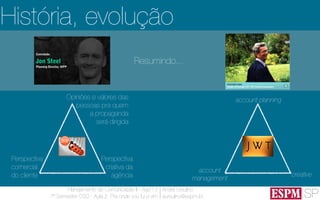 SP
Planejamento de Comunicação II - Ago’13
7º Semestre CSO - Aula 2: Pra onde vou fui e vim
André Ursulino 
aursulino@espm.br
História, evolução
Perspectiva
criativa da
agência
Perspectiva
comercial
do cliente
Opiniões e valores das
pessoas pra quem
a propaganda
será dirigida
account
management
account planning
creative
Resumindo...
 