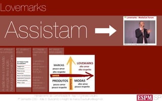 SP
Planejamento de Comunicação II - Ago’13
7º Semestre CSO - Aula 3: Buscando o insight de marca
André Ursulino 
aursulino@espm.br
Lovemarks
Assistam
#1: entregue-
se à emoção
#2: vá para a
atração
#3: Despeje
Lovemarks na
vida
#4: cresça
sobre respeito
Arazãolevaàconclusão.
Aemoçãolevaàação.
NeurologistaDonaldCane
> benefícios
atributos >
performance >
função >
EMOÇÃO
produtos >
marcas
registradas >
marcas >
LOVEMARKS
 