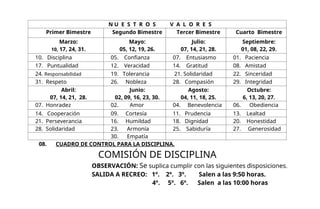 08. CUADRO DE CONTROL PARA LA DISCIPLINA.
COMISIÓN DE DISCIPLINA
OBSERVACIÓN: Se suplica cumplir con las siguientes disposiciones.
SALIDA A RECREO: 1º. 2º. 3º. Salen a las 9:50 horas.
4º. 5º. 6º. Salen a las 10:00 horas
N U E S T R O S V A L O R E S
Primer Bimestre Segundo Bimestre Tercer Bimestre Cuarto Bimestre
Marzo:
10, 17, 24, 31.
Mayo:
05, 12, 19, 26.
Julio:
07, 14, 21, 28.
Septiembre:
01, 08, 22, 29.
10. Disciplina 05. Confianza 07. Entusiasmo 01. Paciencia
17. Puntualidad 12. Veracidad 14. Gratitud 08. Amistad
24. Responsabilidad 19. Tolerancia 21. Solidaridad 22. Sinceridad
31. Respeto 26. Nobleza 28. Compasión 29. Integridad
Abril:
07, 14, 21, 28.
Junio:
02, 09, 16, 23, 30.
Agosto:
04, 11, 18, 25.
Octubre:
6, 13, 20, 27.
07. Honradez 02. Amor 04. Benevolencia 06. Obediencia
14. Cooperación 09. Cortesía 11. Prudencia 13. Lealtad
21. Perseverancia 16. Humildad 18. Dignidad 20. Honestidad
28. Solidaridad 23. Armonía 25. Sabiduría 27. Generosidad
30. Empatía
 