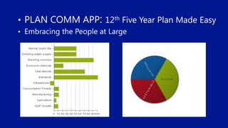 • PLAN COMM APP: 12th Five Year Plan Made Easy
 