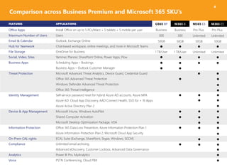 All Plans Comparison - Office 365 and Microsoft 365 Plans