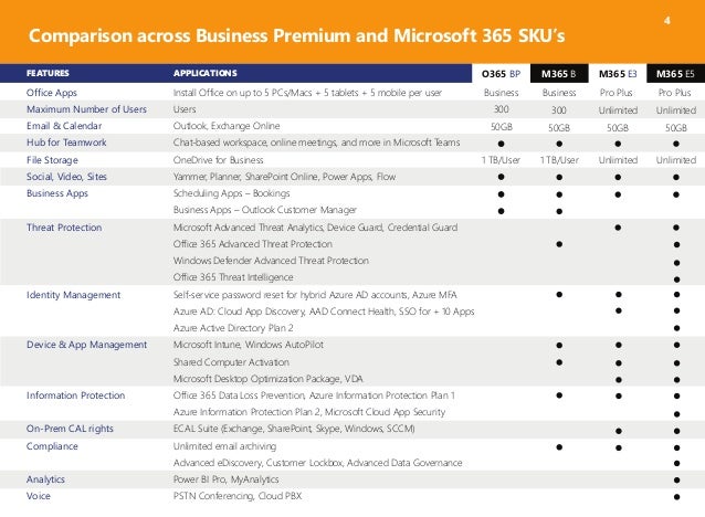 Office 365 plans personal Office 365 plans personal