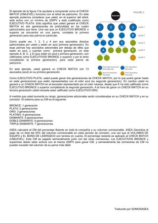 El ejemplo de la figura 3 le ayudará a comprende como el CHECK
MATCH (UNILEVEL) funciona con el árbol de patrocinio. En este
ejemplo podemos considerar que usted, en el superior del árbol,
está activo con un mínimo de 200PV y está cualificado como
EJECUTIVO PLATA. Esto significa que usted ganará el CHECK
MATCH en dos generaciones de profundidad en los cuatro
patrocinados que tiene. Una vez que un EJECUTIVO BRONCE o
superior se encuentra en una pierna, completa la primera
generación para esa pierna en particular.

Como puede ver, 1, 2, 3 y 4 son sus asociados directos
patrocinados por usted y están en azul (primera generación). En
esas piernas hay asociados adicionales por debajo de ellos que
están en azul, y cuentan como primera generación. en este
ejemplo A, B, C, y D (que están en azul o primera generación, son
calificados como EJECUTIVOS BRONCE o superior y por lo tanto
completarán la primera generación), para cada pierna de
patrocinio.

En este ejemplo, usted ganará un CHECK MATCH con 13
asociados (azul) en su primera generación.

Como EJECUTIVO PLATA, usted puede ganar dos generaciones de CHECK MATCH, por lo que podrá ganar hasta
en siete generaciones que estén representados con el color azul (su segunda generación). En cambio usted no
ganará e un CHACK MATCH en el asociado representado por el color naranja, desde que E ha sido calificado como
EJECUTIVO BRONCE o superior completando la segunda generación. A la hora de ganar un CHECK MATCH en su
tercera generación usted necesita estar calificado como EJECUTIVO ORO.

A medida que usted aumenta su rango, generaciones adicionales serán consideradas en su CHECK MATCH y en su
comisión. El sistema para su CM es el siguiente:

BRONCE: 1 generación
PLATA: 2 generaciones
ORO: 3 generaciones
PLATINO: 4 generaciones
DIAMANTE: 5 generaciones
DOBLE DIAMANTE: 6 generaciones
TRIPLE DIAMANTE: 7 generaciones.

ASEA calculará el CM del porcentaje flotante en toda la compañía y su volumen comisionable. ASEA Garantiza el
pago de un total del 50% del volumen comisionable en cada periodo de comisión, una vez que el VOLUMEN DE
EQUIPO y EL BONO DE LIDERAZCO son tenidos en cuenta. El porcentaje restante es aplicado al CHECK MATCH
(UNILEVEL). Este CM es pagado semanalmente junto con las otras comisiones. Los EJECUTIVOS BRONCE y
superiores deben estar activos con al menos 200PV para ganar CM, y semanalmente las comisiones de CM no
pueden exceder del volumen de su perna más débil.




                                                                                  Traducido por SOMOSASEA
 