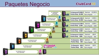 t
AL TERMINAREL
ANTERIOR
CICLO OBTIENES
Paquetes Negocio
AL ENTRAR EN ESTE
CICLO OBTIENES
AL ENTRAR EN ESTE
CICLO OBTIENES
AL ENTRAR EN ESTE
CICLO OBTIENES
AL ENTRAR EN ESTE
CICLO OBTIENES
AL ENTRAR EN ESTE
CICLO OBTIENES
AL ENTRAR EN ESTE
CICLO OBTIENES
AL ENTRAR EN ESTE
CICLO OBTIENES
Bono Rápido 250€
Sponsor 10.000 €Tú Ganancia
Puntos Shop
72.000 €
10.000
Tú Ganancia
Puntos Shop
31.590 €
10.000
Bono Rápido 100€
Sponsor 5.000 €
Sponsor 2.000 €
Sponsor 100 €
Sponsor 100 €
Bono Rápido 125€
Bono Rápido 95€
Bono Rápido 30€
Bono Rápido ----
Tú Ganancia
Puntos Shop
12.590 €
2.500
Tú Ganancia
Puntos Shop
2.010 €
1000
Tú Ganancia
Puntos Shop
400 €
500
Tú Ganancia
Puntos Shop
100 €
250
Sponsor 300 €
Tú Ganancia
Puntos Shop
4.130 €
2.000
Bono Rápido ----
Sponsor 1.000 €
 