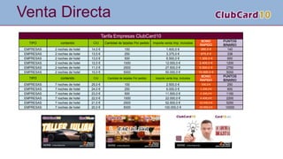 Tarifa Empresas ClubCard10
TIPO contenido C/U Cantidad de tarjetas Por pedido Importe venta Imp. Incluidos
BONO
RAPIDO
PUNTOS
BINARIO
EMPRESAS 2 noches de hotel 14,0 € 100 1.400,0 € 280,0 € 140
EMPRESAS 2 noches de hotel 13,5 € 250 3.375,0 € 675,0 € 338
EMPRESAS 2 noches de hotel 13,0 € 500 6.500,0 € 1.300,0 € 650
EMPRESAS 2 noches de hotel 12,0 € 1000 12.000,0 € 2.400,0 € 1200
EMPRESAS 2 noches de hotel 11,0 € 2500 27.500,0 € 5.500,0 € 2750
EMPRESAS 2 noches de hotel 10,0 € 5000 50.000,0 € 10.000,0 € 5000
TIPO contenido C/U Cantidad de tarjetas Por pedido Importe venta Imp. Incluidos
BONO
RAPIDO
PUNTOS
BINARIO
EMPRESAS 7 noches de hotel 25,0 € 100 2.500,0 € 500,0 € 250
EMPRESAS 7 noches de hotel 24,0 € 250 6.000,0 € 1.200,0 € 600
EMPRESAS 7 noches de hotel 23,0 € 500 11.500,0 € 2.300,0 € 1150
EMPRESAS 7 noches de hotel 22,0 € 1000 22.000,0 € 4.400,0 € 2200
EMPRESAS 7 noches de hotel 21,0 € 2500 52.500,0 € 10.500,0 € 5250
EMPRESAS 7 noches de hotel 20,0 € 5000 100.000,0 € 20.000,0 € 10000
Venta Directa
 