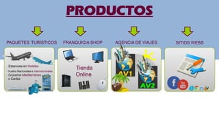 · Estancias en Hoteles
PRODUCTOS
· Vuelos Nacionales e Internacionales
· Cruceros Mediterráneo
o Caribe
Tienda
Online
PAQUETES TURISTICOS FRANQUICIA SHOP AGENCIA DE VIAJES SITIOS WEBS
 