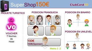 SuperShop
VOUCHER
7 Noches
de
Hotel
150€
42
Ptos
PAQUETE TURISTICO POSICION FRANQUICIA POSICION EN BINARIO
Matriz 2 2
POSICION EN UNILEVEL
100€
100€(Sponsor)
 