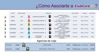 ¿Cómo Asociarte a ?
PAQUETE COSTE PAQUETE +PRODUCTO PUNTOS BINARIO % BINARIO BONO DIRECTO
INICIAL 150 € 1 FRANQUICIA SUPERSHOP +
7 NOCHES DE HOTEL 2
PERSONAS (2 Pers. Obligacion
consumo MP)
42 puntos 5% (1 Posición) 0 €
BASICO 240 € 1 FRANQUICIA SUPERSHOP + 7 N. HOTEL + 7 N. HOTEL RURAL
(2 Pers. Obligacion consumo MP)
58 puntos 10% (1 Posición) 30 €
MODERADO 580 € 2 POSICIONES SUPERSHOP +
15 N. HOTEL + 15 N. HOTEL
RURAL (2 Pers. Obligacion
consumo MP)
158 puntos 15% (1 Posición) 125 €
INTERMEDIO 1.130 € 3 POSICIONES SUPERSHOP +
365 NOCHES DE HOTEL 2
PERSONAS (2 Pers. Obligacion
consumo MP)
258 puntos 20% (1 Posición) 250 €
AVANZADO 2.730 € 8 POSICIONES SUPERSHOP +
365 N. HOTEL + 1 VUELO EUROPA
2 P. + 1 VUELO AMERICA IDA Y
VUELTA 2 PERS.
658 puntos 25% (1 Posición) 350 €
SUPERIOR 4.930 €
10 POSICIONES
SUPERSHOP +
365 N. HOTEL + 1 VUELO EUROPA
2 P. + 1 VUELO AMERICA + CRUCERO
2 PERSONAS
1.258 puntos 30% (1 Posición) 600 €
Agencias de viaje
Profesional 18.000 € AGENCIA ONLINE BINARIO 3.000 puntos Bono directo 3.000 €
Empresarial 21.000 € AGENCIA ONLINE + AGENCIA FISICA BINARIO 3.500 puntos Bono directo 3.500€
 