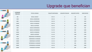 Upgrade que benefician
UPGRADE
PRECIOS
TIPO DE UPGRADE PAQUETES OBTENIDOS ADQUIERE POSICION ADQUIERE PUNTOS BONO RAPIDO
90€ INICIAL A BASICO V0 A V1 0 58 30€
420€ INICIAL A MODERADO V0 A V2 1 158 125€
980€ INICIAL A INTERMEDIO V0 A V3 2 258 250€
2580€ INICIAL A AVANZADO V0 A V4 7 658 350€
4780€ INICIAL A SUPERIOR V0 A V5 9 1258 600€
330€ BASICO A MODERADO V1 A V2 1 100 95€
890€ BASICO A INTERMEDIO V1 A V3 2 200 220€
2490€ BASICO A AVANZADO V1 A V4 7 600 320€
4690€ BASICO A SUPERIOR V1 A V5 9 1200 570€
560€ MODERADO A INTERMEDIO V2 A V3 1 100 125€
2160€ MODERADO A AVANZADO V2 A V4 6 500 225€
4360€ MODERADO A SUPERIOR V2 A V5 8 1100 475€
1600€ INTERMEDIO A AVANZADO V3 A V4 5 400 100€
3800€ INTERMEDIO A SUPERIOR V3 A V5 7 1000 350€
2200€ AVANZADO A SUPERIOR V4 A V5 2 600 250€
 