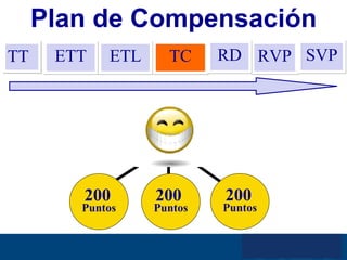 TC Plan de Compensación TT ETT ETL RVP TC RD SVP 200   Puntos 200  Puntos 200   Puntos 