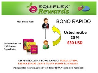 Usted recibe
20 %
$30 USDJuan compra sus
150 Puntos
3 productos
UD PUEDE GANAR BONO RAPIDO: TODA LA VIDA,
PATROCINADO GENTE NUEVA TODOS LOS MESES.
(*) Necesitas estar en AutoEnvio y tener 150 CV(Volumen Personal)
UD. afilia a Juan BONO RAPIDO
 