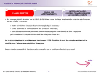10 Plan comptable du secteur hôtelier3ème édition Club des Financiers de l’Hôtellerie de Marrakech
 En plus des objectifs énoncés par le CGNC, le PCSH est conçu de façon à satisfaire les objectifs spécifiques au
secteur hôtelier, notamment :
 mettre en relief les concepts et conventions spécifiques au secteur ;
 unifier les modes de comptabilisation des opérations hôtelières ;
 produire des informations pertinentes permettant de comparer dans le temps et dans l’espace les
performances économiques et financières des entreprises du secteur.
La structure des états de synthèse reste identique au PCGE. Toutefois, le plan des comptes a été enrichi et
modifié pour s’adapter aux spécificités du secteur.
Les principales nouveauté du plan de comptes proposées par ce projet se présentent comme suit:
INCORPORATION DES
CHARGES FINANCIÈRES LIEES
AUX INVESTISSEMENTS
CALCUL DES
AMORTISSEMENTS
PLAN DE COMPTES
1 2 3
4. Apports du projet du plan comptable hôtelier
suite
 