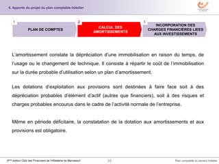 23 Plan comptable du secteur hôtelier3ème édition Club des Financiers de l’Hôtellerie de Marrakech
L’amortissement constate la dépréciation d’une immobilisation en raison du temps, de
l’usage ou le changement de technique. Il consiste à répartir le coût de l’immobilisation
sur la durée probable d’utilisation selon un plan d’amortissement.
Les dotations d’exploitation aux provisions sont destinées à faire face soit à des
dépréciation probables d’élément d’actif (autres que financiers), soit à des risques et
charges probables encourus dans le cadre de l’activité normale de l’entreprise.
Même en période déficitaire, la constatation de la dotation aux amortissements et aux
provisions est obligatoire.
INCORPORATION DES
CHARGES FINANCIÈRES LIEES
AUX INVESTISSEMENTS
CALCUL DES
AMORTISSEMENTS
PLAN DE COMPTES
1 2 3
4. Apports du projet du plan comptable hôtelier
 