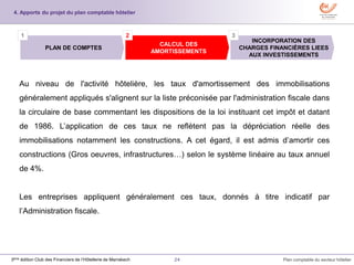 24 Plan comptable du secteur hôtelier3ème édition Club des Financiers de l’Hôtellerie de Marrakech
Au niveau de l'activité hôtelière, les taux d'amortissement des immobilisations
généralement appliqués s'alignent sur la liste préconisée par l'administration fiscale dans
la circulaire de base commentant les dispositions de la loi instituant cet impôt et datant
de 1986. L’application de ces taux ne reflètent pas la dépréciation réelle des
immobilisations notamment les constructions. A cet égard, il est admis d’amortir ces
constructions (Gros oeuvres, infrastructures…) selon le système linéaire au taux annuel
de 4%.
Les entreprises appliquent généralement ces taux, donnés à titre indicatif par
l’Administration fiscale.
INCORPORATION DES
CHARGES FINANCIÈRES LIEES
AUX INVESTISSEMENTS
CALCUL DES
AMORTISSEMENTS
PLAN DE COMPTES
1 2 3
4. Apports du projet du plan comptable hôtelier
 