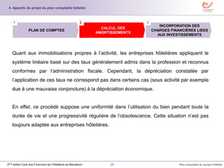 25 Plan comptable du secteur hôtelier3ème édition Club des Financiers de l’Hôtellerie de Marrakech
Quant aux immobilisations propres à l’activité, les entreprises hôtelières appliquent le
système linéaire basé sur des taux généralement admis dans la profession et reconnus
conformes par l’administration fiscale. Cependant, la dépréciation constatée par
l’application de ces taux ne correspond pas dans certains cas (sous activité par exemple
due à une mauvaise conjoncture) à la dépréciation économique.
En effet, ce procédé suppose une uniformité dans l’utilisation du bien pendant toute la
durée de vie et une progressivité régulière de l’obsolescence. Cette situation n’est pas
toujours adaptée aux entreprises hôtelières.
INCORPORATION DES
CHARGES FINANCIÈRES LIEES
AUX INVESTISSEMENTS
CALCUL DES
AMORTISSEMENTS
PLAN DE COMPTES
1 2 3
4. Apports du projet du plan comptable hôtelier
 