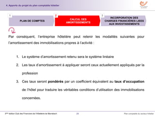 28 Plan comptable du secteur hôtelier3ème édition Club des Financiers de l’Hôtellerie de Marrakech
Par conséquent, l’entreprise hôtelière peut retenir les modalités suivantes pour
l’amortissement des immobilisations propres à l’activité :
1. Le système d’amortissement retenu sera le système linéaire
2. Les taux d’amortissement à appliquer seront ceux actuellement appliqués par la
profession
3. Ces taux seront pondérés par un coefficient équivalent au taux d’occupation
de l’hôtel pour traduire les véritables conditions d’utilisation des immobilisations
concernées.
INCORPORATION DES
CHARGES FINANCIÈRES LIEES
AUX INVESTISSEMENTS
CALCUL DES
AMORTISSEMENTS
PLAN DE COMPTES
1 2 3
4. Apports du projet du plan comptable hôtelier
 