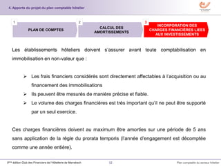 32 Plan comptable du secteur hôtelier3ème édition Club des Financiers de l’Hôtellerie de Marrakech
Les établissements hôteliers doivent s’assurer avant toute comptabilisation en
immobilisation en non-valeur que :
 Les frais financiers considérés sont directement affectables à l’acquisition ou au
financement des immobilisations
 Ils peuvent être mesurés de manière précise et fiable.
 Le volume des charges financières est très important qu’il ne peut être supporté
par un seul exercice.
Ces charges financières doivent au maximum être amorties sur une période de 5 ans
sans application de la règle du prorata temporis (l’année d’engagement est décomptée
comme une année entière).
INCORPORATION DES
CHARGES FINANCIÈRES LIEES
AUX INVESTISSEMENTS
CALCUL DES
AMORTISSEMENTS
PLAN DE COMPTES
1 2 3
4. Apports du projet du plan comptable hôtelier
 