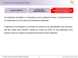 33 Plan comptable du secteur hôtelier3ème édition Club des Financiers de l’Hôtellerie de Marrakech
Ce traitement comptable ne nécessitera aucun retraitement fiscal. L’amortissement de
l’immobilisation en non-valeur sera fiscalement déductible.
S’agissant d’une dérogation au principe de prudence et de spécialisation des exercices,
elle fera l’objet d’une mention motivée au niveau de l’ETIC, et sera appliquée d’une
année à l’autre en respect du principe de permanence des méthodes.
INCORPORATION DES
CHARGES FINANCIÈRES LIEES
AUX INVESTISSEMENTS
CALCUL DES
AMORTISSEMENTS
PLAN DE COMPTES
1 2 3
4. Apports du projet du plan comptable hôtelier
 