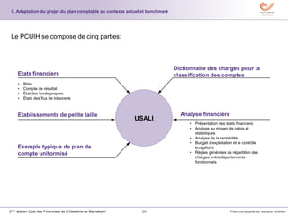 38 Plan comptable du secteur hôtelier3ème édition Club des Financiers de l’Hôtellerie de Marrakech
Le PCUIH se compose de cinq parties:
5. Adaptation du projet du plan comptable au contexte actuel et benchmark
USALI
Exemple typique de plan de
compte uniformisé
Etats financiers de base
• Bilan
• Compte de résultat
• État des fonds propres
• États des flux de trésorerie
Etablissements de petite taille Analyse financière
• Présentation des états financiers
• Analyse au moyen de ratios et
statistiques
• Analyse de la rentabilité
• Budget d’exploitation et le contrôle
budgétaire
• Règles générales de répartition des
charges entre départements
fonctionnels
Dictionnaire des charges pour la
classification des comptes
 