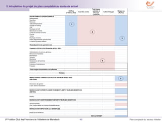 40 Plan comptable du secteur hôtelier3ème édition Club des Financiers de l’Hôtellerie de Marrakech
5. Adaptation du projet du plan comptable au contexte actuel
 