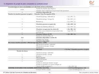 44 Plan comptable du secteur hôtelier3ème édition Club des Financiers de l’Hôtellerie de Marrakech
5. Adaptation du projet du plan comptable au contexte actuel
STATISTIQUES DES CHAMBRES ET RATIOS D’OCCUPATION
moins
Nombre de chambre dans l’hôtel (1)
Chambres mises à disposition du personnel à titre permanent
= Chambres disponibles (2)
Nombre de chambres payantes occupées : Formules Taux d’occupation (TO)
Clientèle de passage : Individuel (a) = (a) x 100 / (1)
+ Clientèle de passage : Groupe (b) = (b) x 100 / (1)
+ Résidents (c) = (c) x 100 / (1)
= Chambres payantes occupées (d) = (d) x 100 / (1)
+ Nombre de chambres offertes (e) = (e) x 100 / (1)
= Chambres occupées par des clients (f) = (f) x 100 / (1)
+
Chambres mises à disposition du personnel à titre
provisoire (g)
= (g) x 100 / (1)
= Chambres utilisées (3) TO = (3) x 100 / (1)
Nombre de chambres libres (4)
3+4 Chambres disponibles à vendre (5)
+ Chambres hors service
= Chambres disponibles
Prix moyen chambre journalier – PM (Average Daily Rate – ADR)
PM clientèle de passage : Individuel
PM clientèle de passage : Groupe
PM Résidents
PM Total = CA Net / Chambres payantes occupées
Nombre de clients
Clientèle de passage : Individuel
+ Clientèle de passage : Groupe
+ Résidents
= Clients payants
+ Clients non payants
= Total clients
Nombre de clients par chambre occupée
Nombre de chambres avec clients multiples (6)
Taux de double occupation % = (6) x 100 / (d)
CHIFFRE D’AFFAIRES PAR CHAMBRE DISPONIBLE (RevPAR) = CA Total Hébergement / (5)
Coût par chambre occupée = Coût total Hébergement / (f)
 