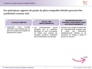 9 Plan comptable du secteur hôtelier3ème édition Club des Financiers de l’Hôtellerie de Marrakech
 Instauration d’une nouvelle
codification des comptes avec un
plan ces comptes plus adapté aux
spécificités du secteur
 Les amortissements seront
pondérés par un coefficient
équivalent au taux d’occupation
de l’Hôtel pour traduire les
véritables conditions d’utilisation
des immobilisations concernées.
 Activation des charges d’intérêts liés
aux investissements engagés dans
le cadre des acquisitions
d’établissements hôteliers ou de
rénovation en charges à répartir à
amortir sur cinq ans.
INCORPORATION DES
CHARGES FINANCIÈRES LIEES
AUX INVESTISSEMENTS
CALCUL DES
AMORTISSEMENTS
PLAN DE COMPTES
1 2 3
Les principaux apports du projet du plan comptable hôtelier peuvent être
synthétisés comme suit:
4. Apports du projet du plan comptable hôtelier
suite
 