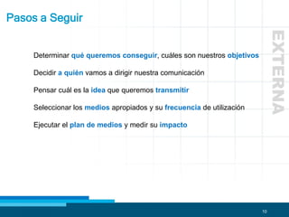 10
Pasos a Seguir
Determinar qué queremos conseguir, cuáles son nuestros objetivos
Decidir a quién vamos a dirigir nuestra comunicación
Pensar cuál es la idea que queremos transmitir
Seleccionar los medios apropiados y su frecuencia de utilización
Ejecutar el plan de medios y medir su impacto
EXTERNA
 