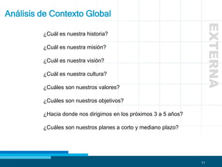 11
Análisis de Contexto Global
¿Cuál es nuestra historia?
¿Cuál es nuestra misión?
¿Cuál es nuestra visión?
¿Cuál es nuestra cultura?
¿Cuáles son nuestros valores?
¿Cuáles son nuestros objetivos?
¿Hacia donde nos dirigimos en los próximos 3 a 5 años?
¿Cuáles son nuestros planes a corto y mediano plazo?
EXTERNA
 