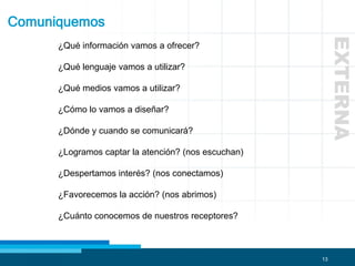 13
Comuniquemos
¿Qué información vamos a ofrecer?
¿Qué lenguaje vamos a utilizar?
¿Qué medios vamos a utilizar?
¿Cómo lo vamos a diseñar?
¿Dónde y cuando se comunicará?
¿Logramos captar la atención? (nos escuchan)
¿Despertamos interés? (nos conectamos)
¿Favorecemos la acción? (nos abrimos)
¿Cuánto conocemos de nuestros receptores?
EXTERNA
 
