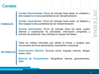 16
Canales
Canales Descendentes: Envío de mensaje hacia abajo, es unilateral y
el/la receptor/a no tiene posibilidad de dar retroalimentación.
Canales Ascendentes: Envío de mensaje hacia arriba, es bilateral y
el/la receptor/a tiene posibilidad de dar retroalimentación.
Canales Horizontales: Envío de mensaje hacia los lados, suelen
referirse a coordinación de actividades, información compartida y
solución de problemas. Muy utilizada en equipos de trabajo.
INTERNA
FORMALES
INFORMALES
Todos los medios informales que utilizan el emisor y receptor para
comunicarse de forma descendente, ascendente y horizontal.
Comunicación Efectiva: Escucha activa, lenguaje corporal, delegar
tareas, otros.
Barreras de Comunicación: Geográficas, idiomas, generacionales,
otras.
 