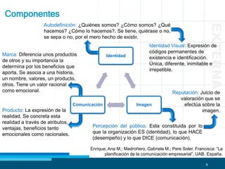 9
EXTERNA
Componentes
Autodefinición: ¿Quiénes somos? ¿Cómo somos? ¿Qué
hacemos? ¿Cómo lo hacemos?. Se tiene, quiérase o no,
se sepa o no, por el mero hecho de existir.
Identidad
ImagenComunicación
Percepción del público: Esta constituida por lo
que la organización ES (identidad), lo que HACE
(desempeño) y lo que DICE (comunicación).
Identidad Visual: Expresión de
códigos permanentes de
existencia e identificación.
Única, diferente, inimitable e
irrepetible.
Reputación: Juicio de
valoración que se
efectúa sobre la
imagen.
Marca: Diferencia unos productos
de otros y su importancia la
determina por los beneficios que
aporta. Se asocia a una historia,
un nombre, valores, un producto,
otros. Tiene un valor racional
como emocional.
Producto: La expresión de la
realidad. Se concreta esta
realidad a través de atributos,
ventajas, beneficios tanto
emocionales como racionales.
Enrique, Ana M.; Madroñero, Gabriela M.; Pere Soler, Francisca: “La
planificación de la comunicación empresarial”, UAB. España.
 