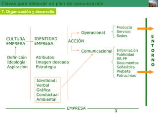 3 
Claves para elaborar un plan de comunicación 
CULTURA 
EMPRESA 
IDENTIDAD 
EMPRESA 
ACCIÓN 
Definición 
Ideología 
Aspiración 
Atributos 
Imagen deseada 
Estrategia 
Identidad: 
Verbal 
Gráfica 
Conductual 
Ambiental 
Operacional 
Comunicacional 
Producto 
Servicio 
Sedes 
Información 
Publicidad 
RR.PP 
Documentos 
Señalética 
Website 
Patrocinios 
E 
NT 
OR 
N 
O 
EMPRESA 
7. Organización y desarrollo 
 