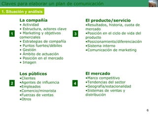 Claves para elaborar un plan de comunicación 1. Situación y análisis El mercado • Marco competitivo • Tendencias del sector • Geografía/estacionalidad • Sistemas de ventas y distribución La compañía •  Actividad •  Estructura, actores clave •  Marketing y objetivos comerciales •  Estrategias de compañía •  Puntos fuertes/débiles •  Gestión •  Ámbito de actuación •  Posición en el mercado •  Imagen Los públicos • Clientes • Agentes de influencia • Empleados • Comercio/minorista • Fuerzas de ventas • Otros El producto/servicio • Resultados, historia, cuota de mercado • Posición en el ciclo de vida del producto • Posicionamiento/diferenciación • Sistema interno • Comunicación de marketing 1 2 4 3 